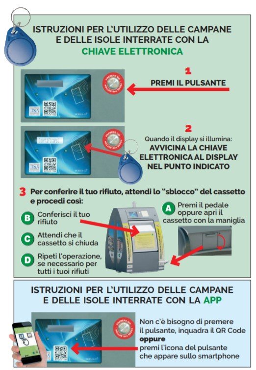 Alassio Campane e isole interrate ZONA A come si usano