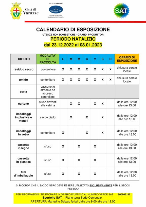 20221221 – Varazze – Frequenze periodo natalizio UND-1