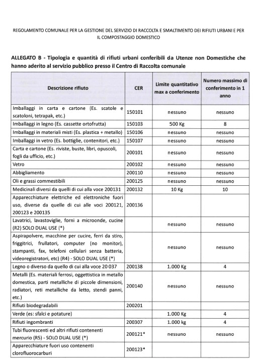 Utenza non domestiche quantità rifiuto conferibile